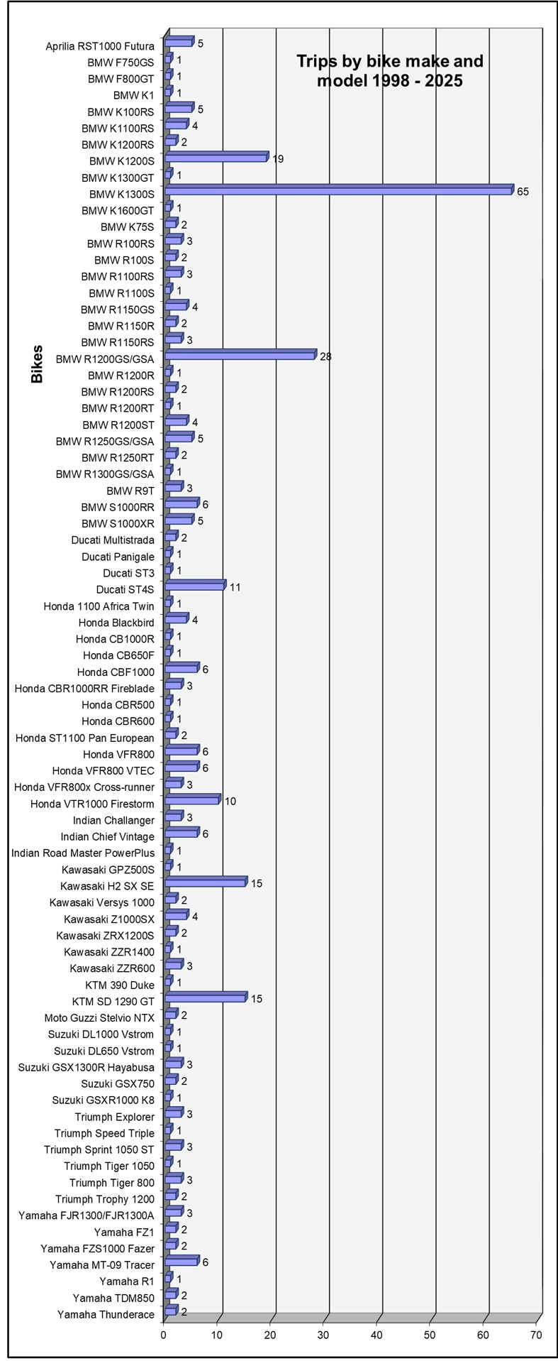 Trip_Totals_Bikes.jpg (302817 bytes)